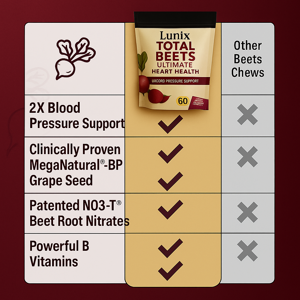 Total Beets Ultimate Heart Health